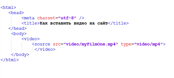 Как вставить видео на сайт